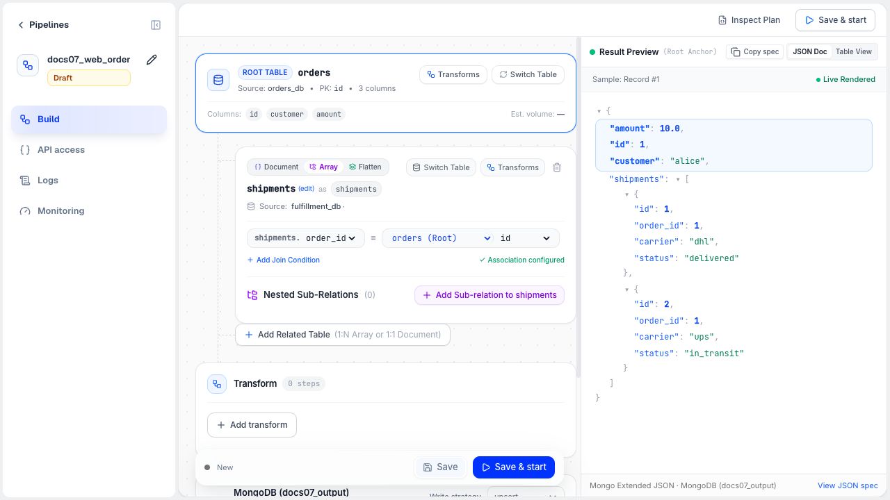 Pipeline builder with the orders root, a shipments array relationship, Save actions, and a rendered sample document