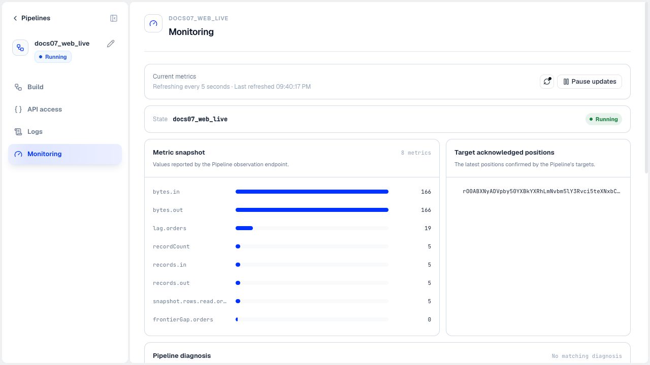 Monitoring page showing a running sample pipeline, record counts, and target acknowledged positions